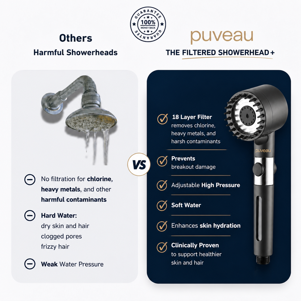 FILTERED SHOWERHEAD+