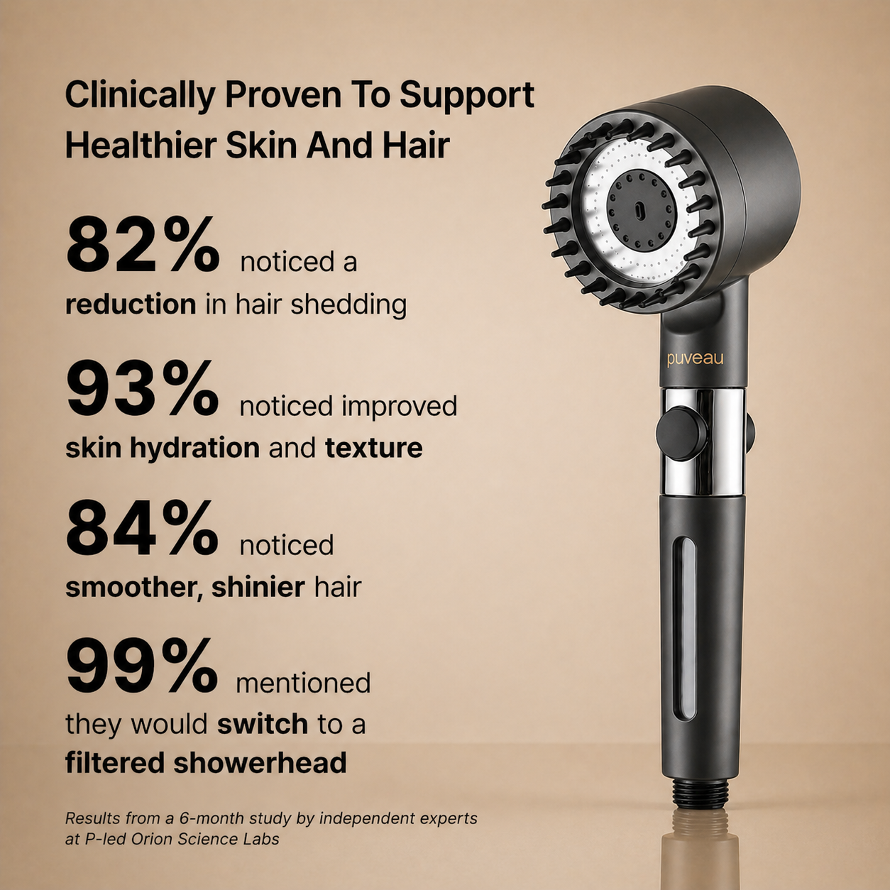 FILTERED SHOWERHEAD+